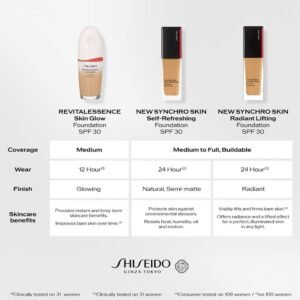 SHESEIDO Synchro Skin Radiant Lifting Foundation